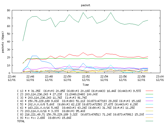 [agurim packets plot]