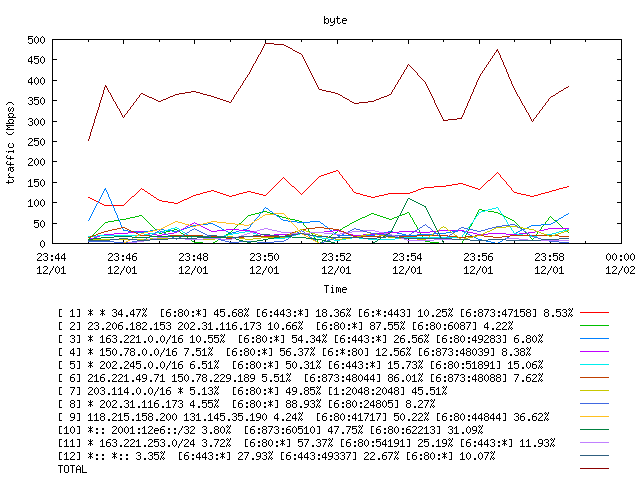 [agurim byte plot]