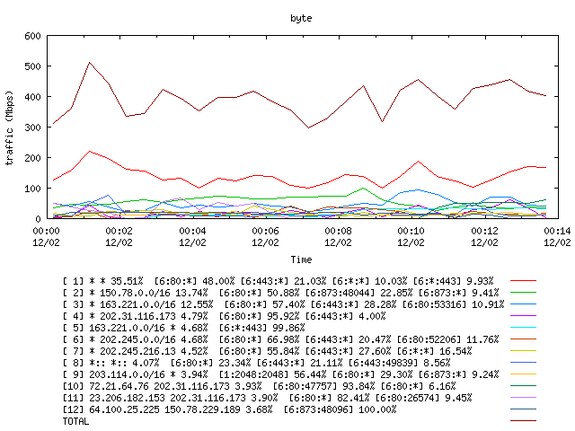 [agurim byte plot]