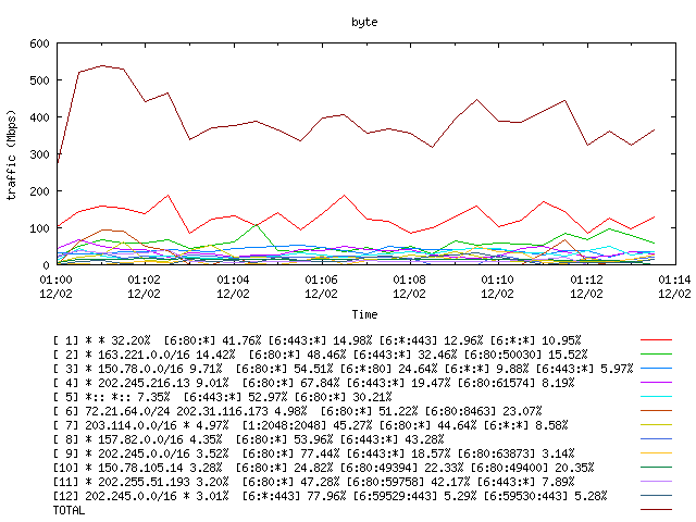 [agurim byte plot]