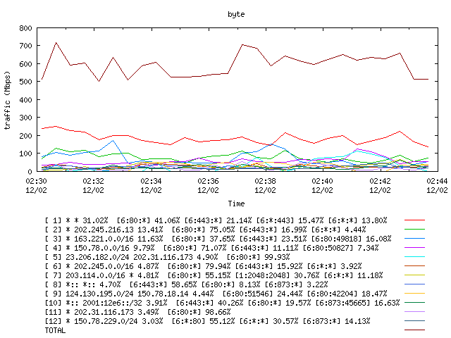 [agurim byte plot]