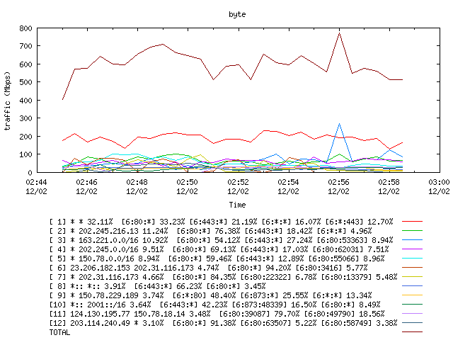 [agurim byte plot]