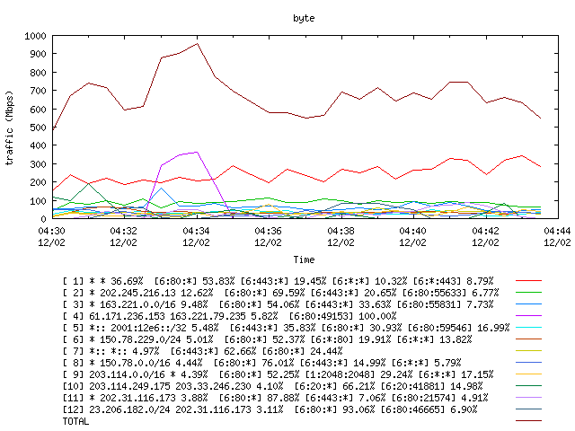 [agurim byte plot]