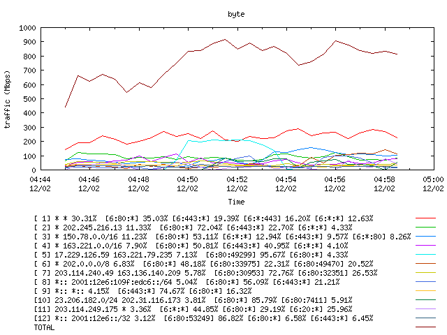 [agurim byte plot]