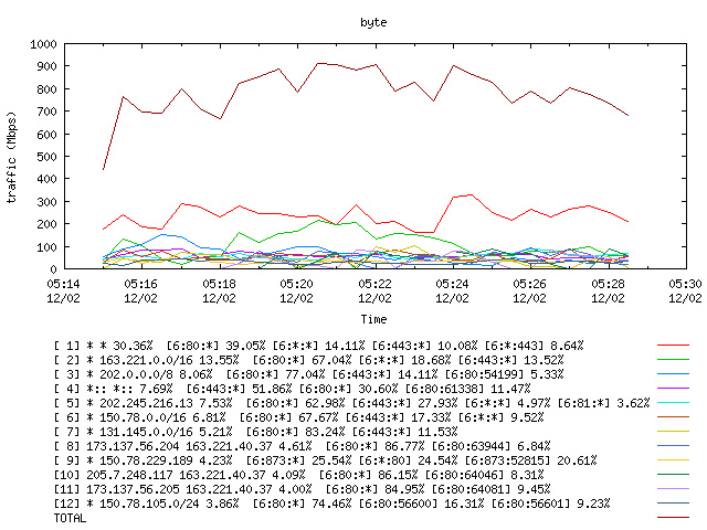 [agurim byte plot]