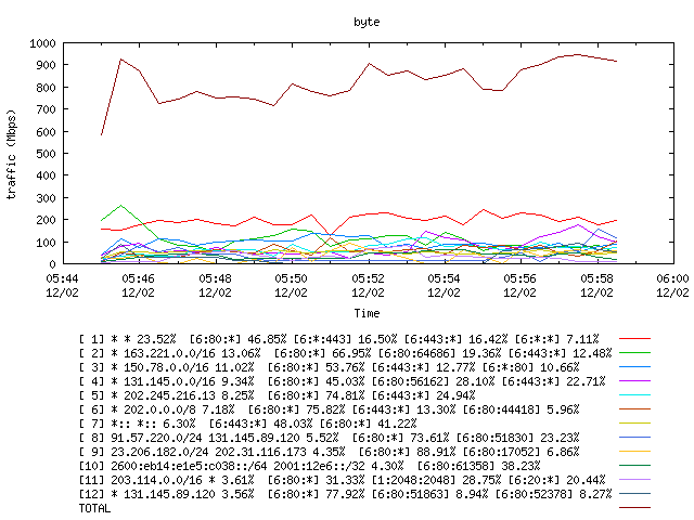 [agurim byte plot]