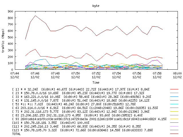 [agurim byte plot]