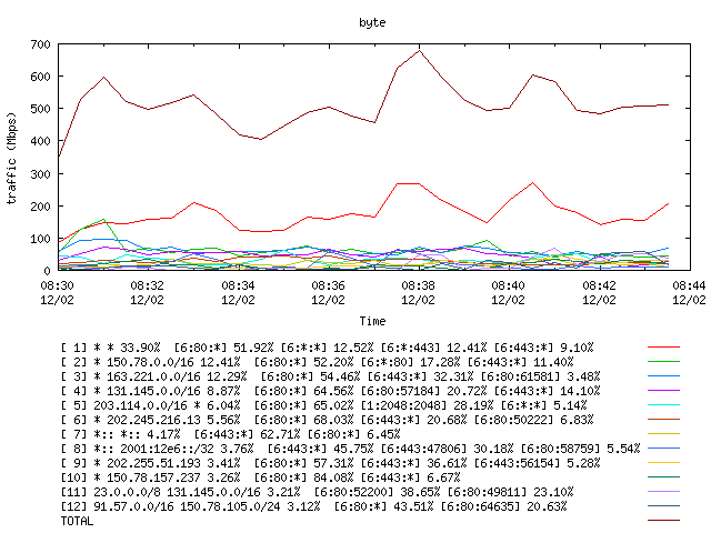 [agurim byte plot]