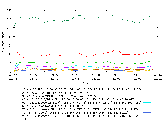 [agurim packets plot]