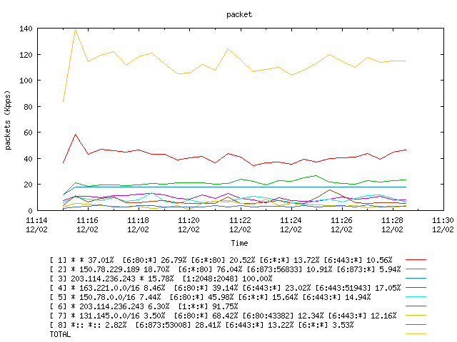[agurim packets plot]