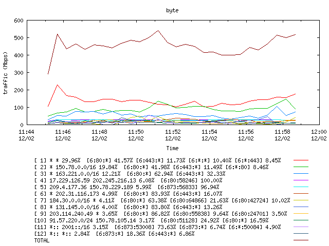 [agurim byte plot]