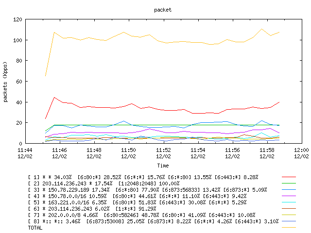 [agurim packets plot]