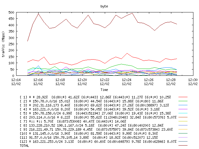 [agurim byte plot]