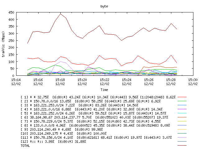 [agurim byte plot]