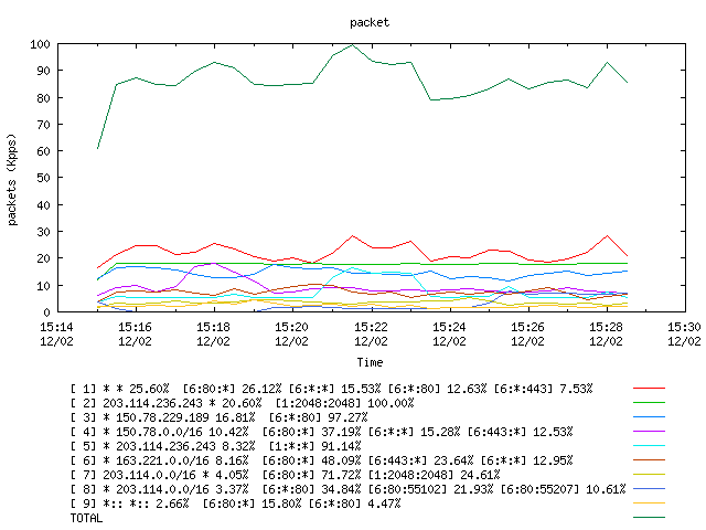 [agurim packets plot]