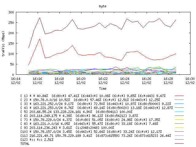 [agurim byte plot]