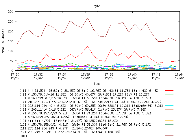 [agurim byte plot]