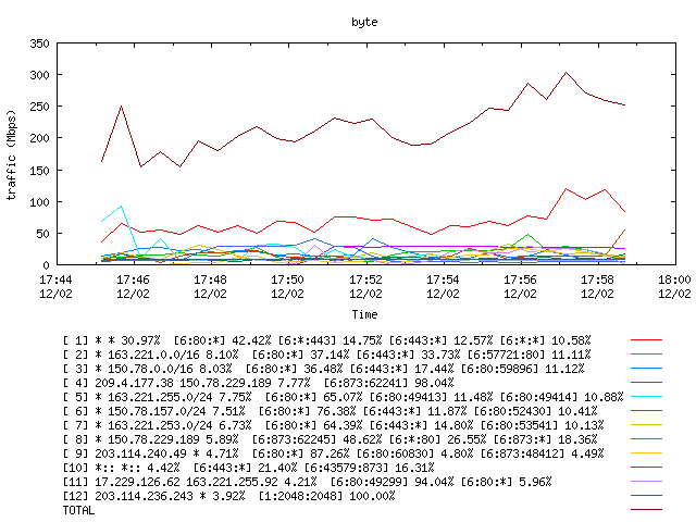 [agurim byte plot]