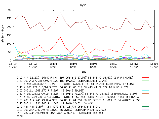 [agurim byte plot]