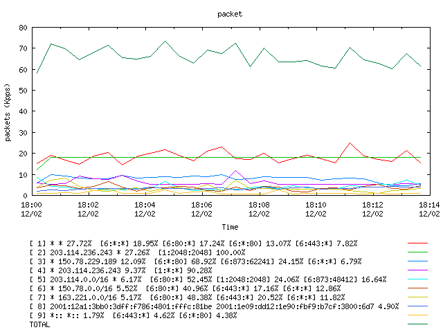 [agurim packets plot]