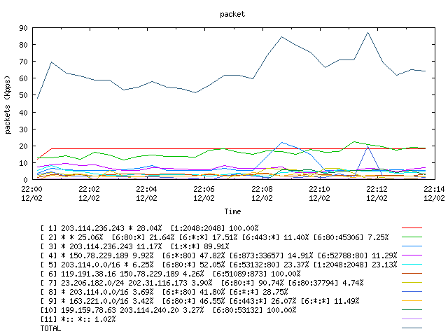 [agurim packets plot]