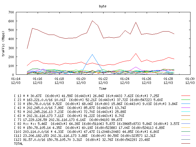 [agurim byte plot]