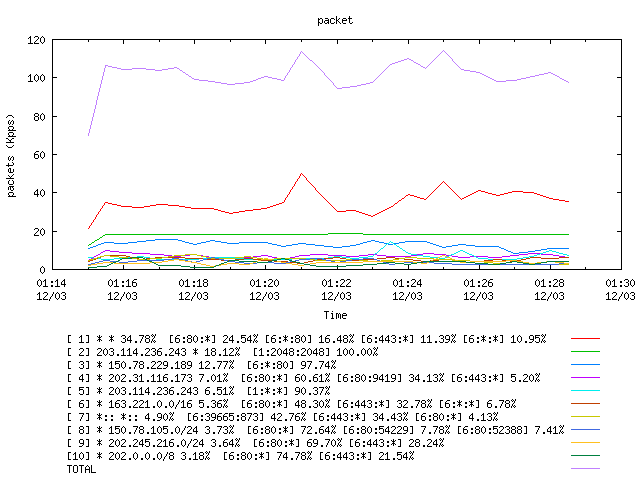 [agurim packets plot]