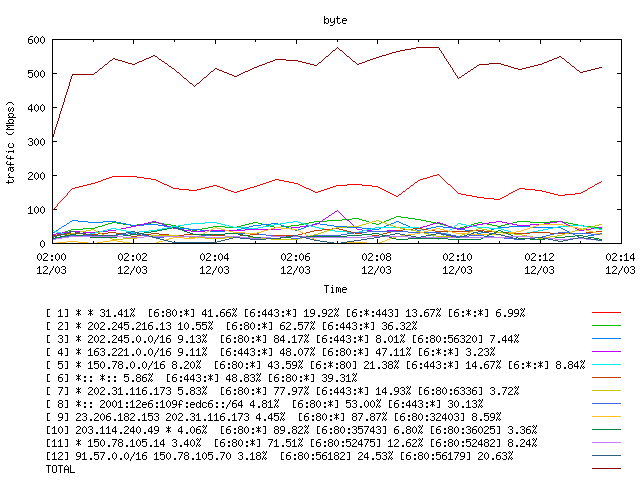 [agurim byte plot]