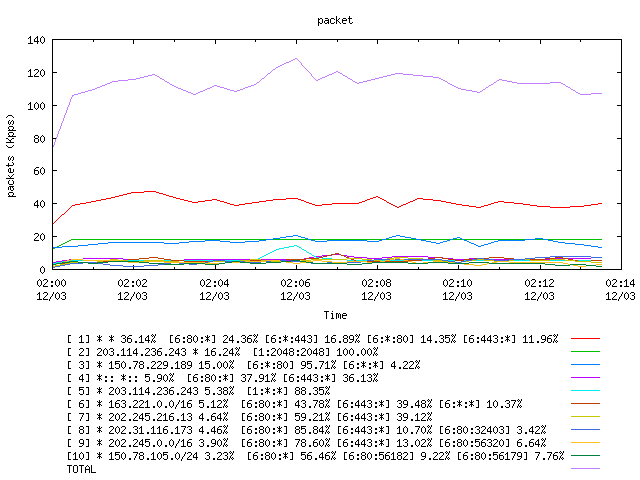 [agurim packets plot]