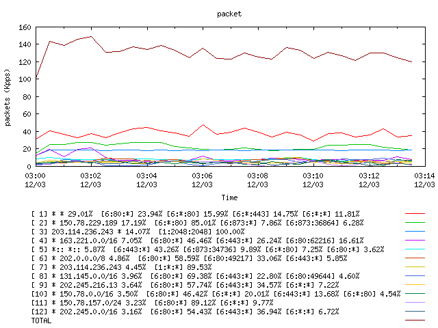 [agurim packets plot]