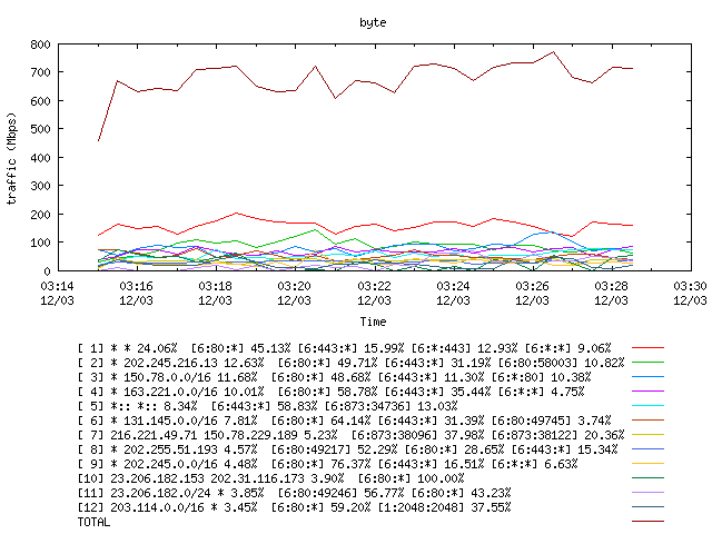 [agurim byte plot]