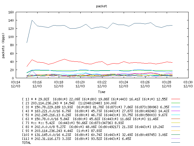 [agurim packets plot]