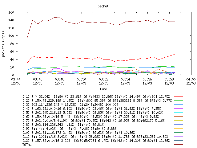 [agurim packets plot]