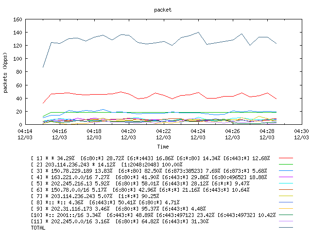 [agurim packets plot]