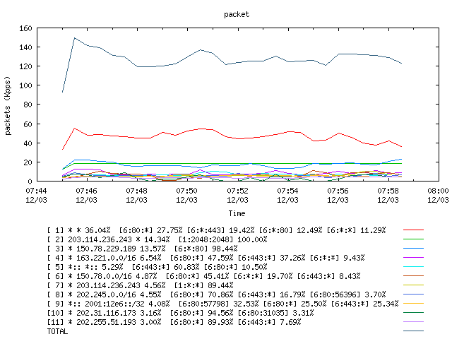 [agurim packets plot]