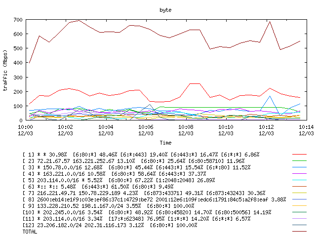 [agurim byte plot]