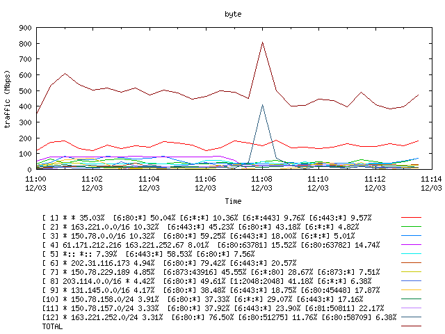 [agurim byte plot]