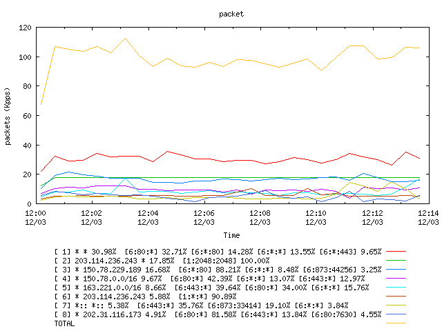 [agurim packets plot]