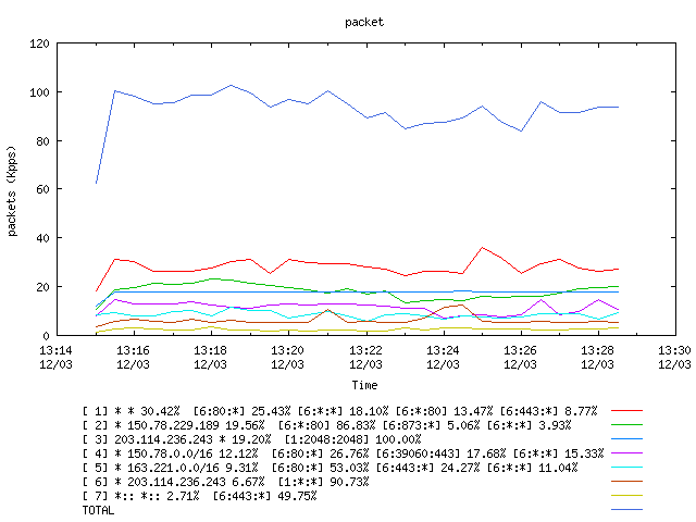 [agurim packets plot]