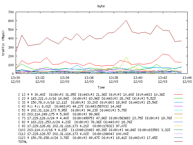 [agurim byte plot]