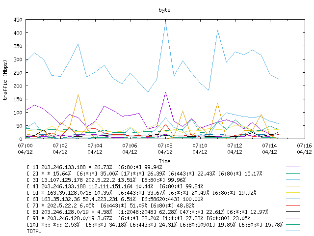 [agurim byte plot]