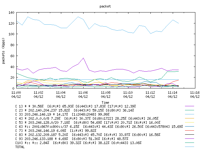 [agurim packets plot]