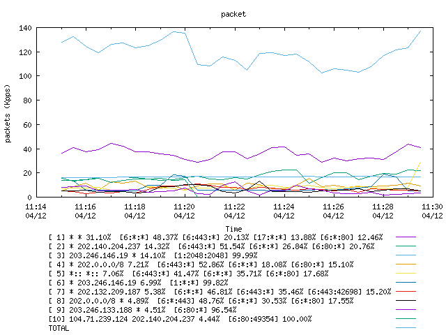 [agurim packets plot]