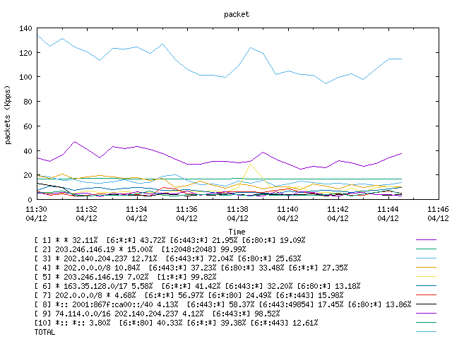 [agurim packets plot]