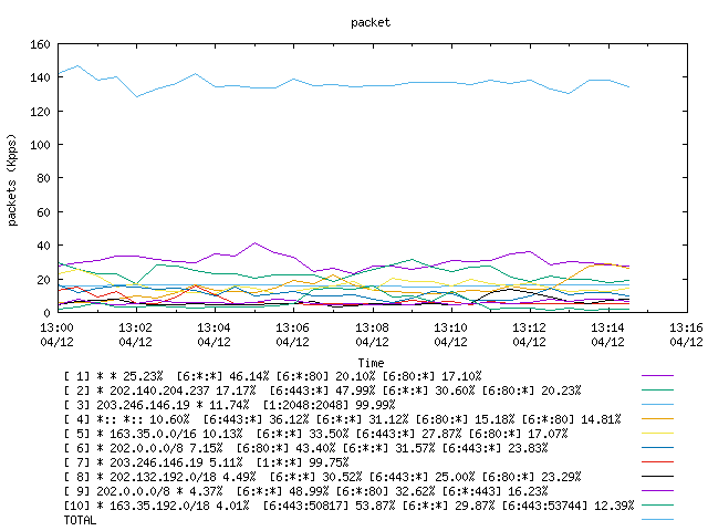 [agurim packets plot]