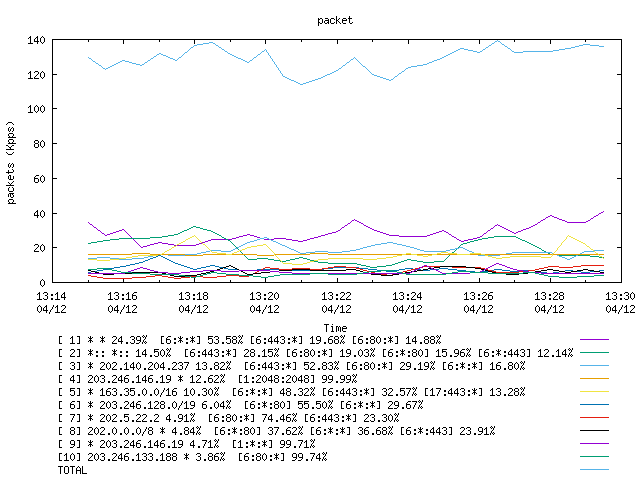 [agurim packets plot]