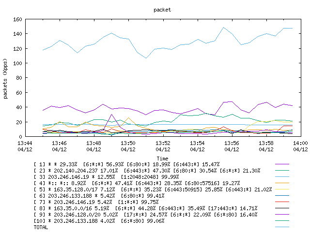 [agurim packets plot]