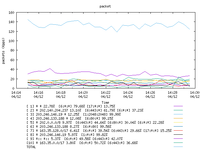 [agurim packets plot]