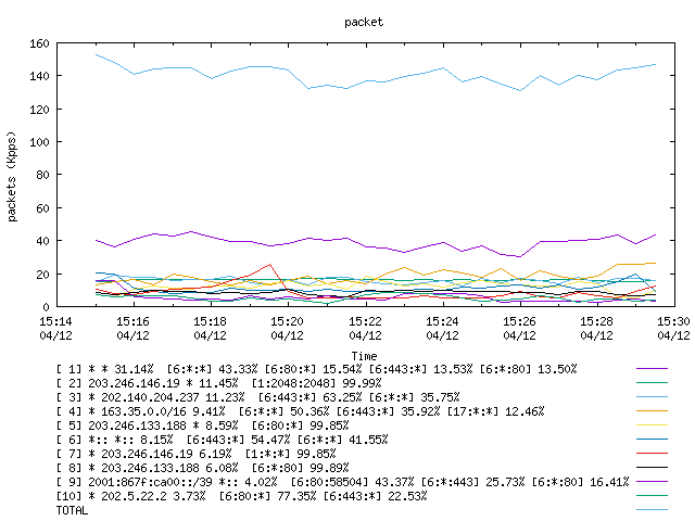 [agurim packets plot]