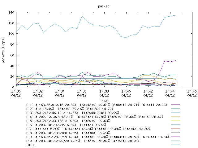 [agurim packets plot]